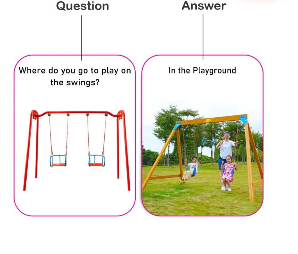 Where Questions Flashcards - Image 4