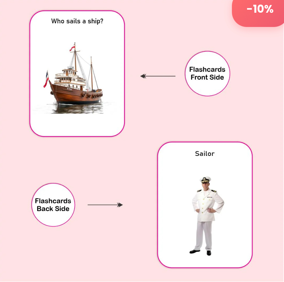 Who Questions Flashcards - Image 3