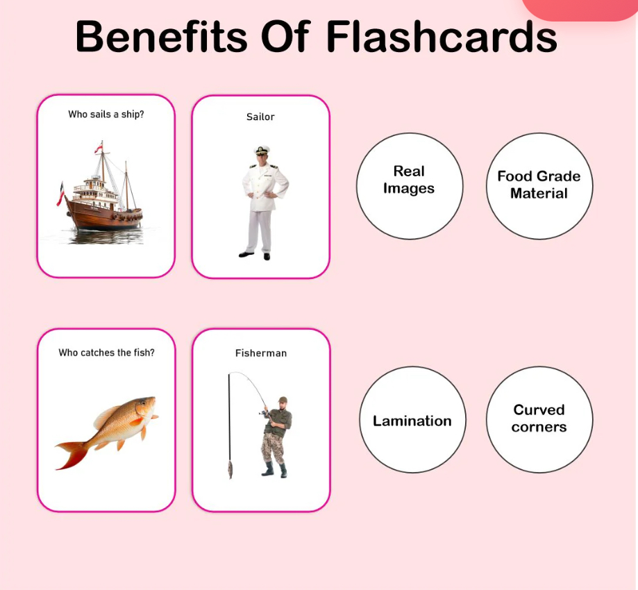Who Questions Flashcards - Image 2